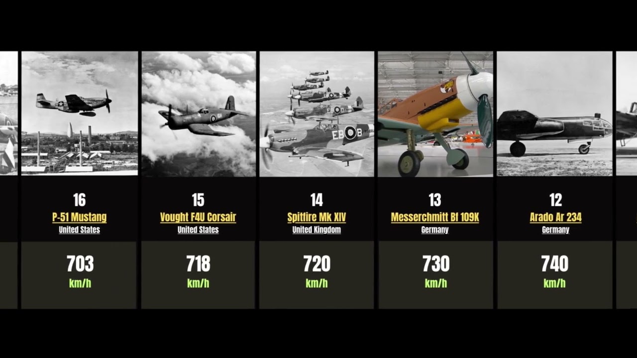 Size Comparison: Speed Comparison Aircraft WW2