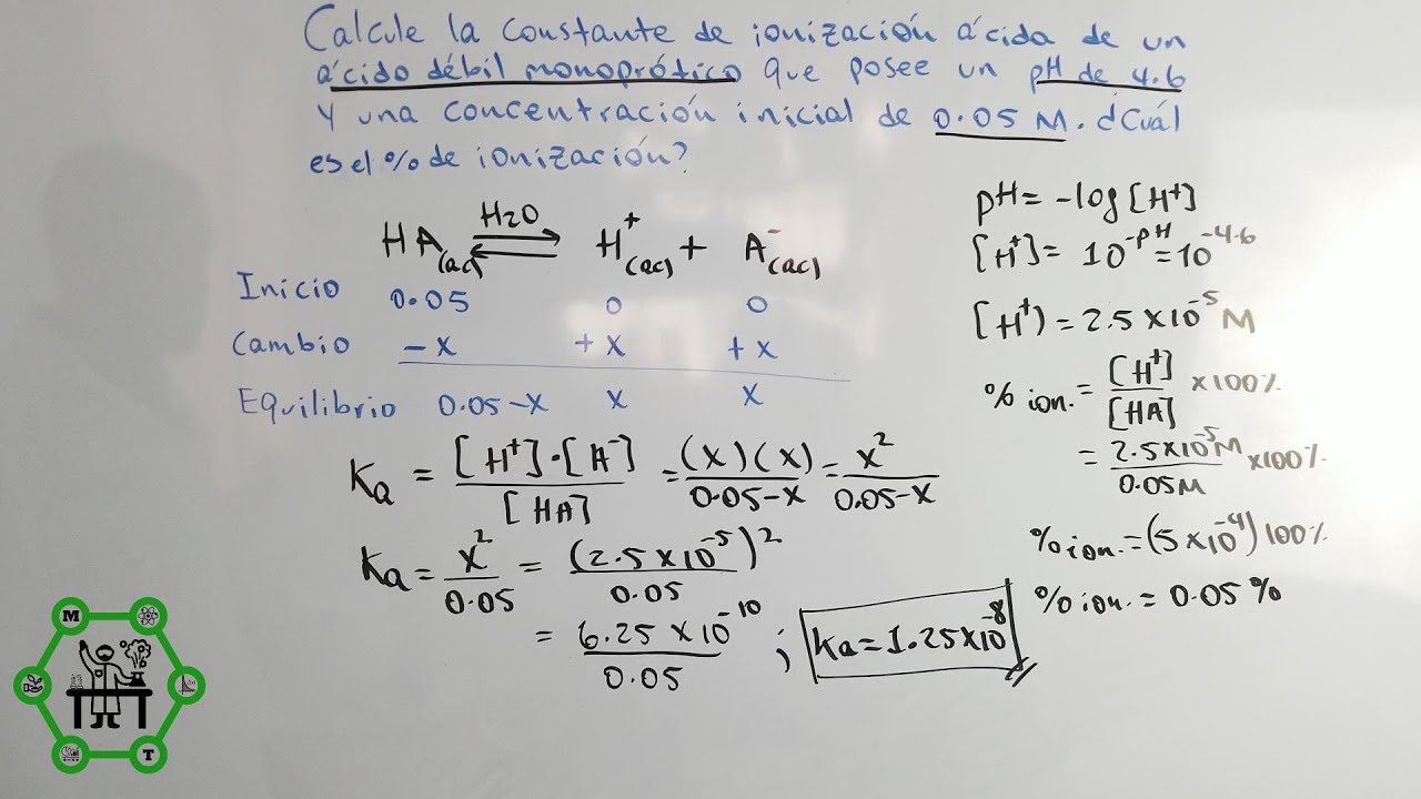 Cálculo de la Constante de Ionización Ácida, Ka, a Partir del pH y Cálculo del % de Ionización