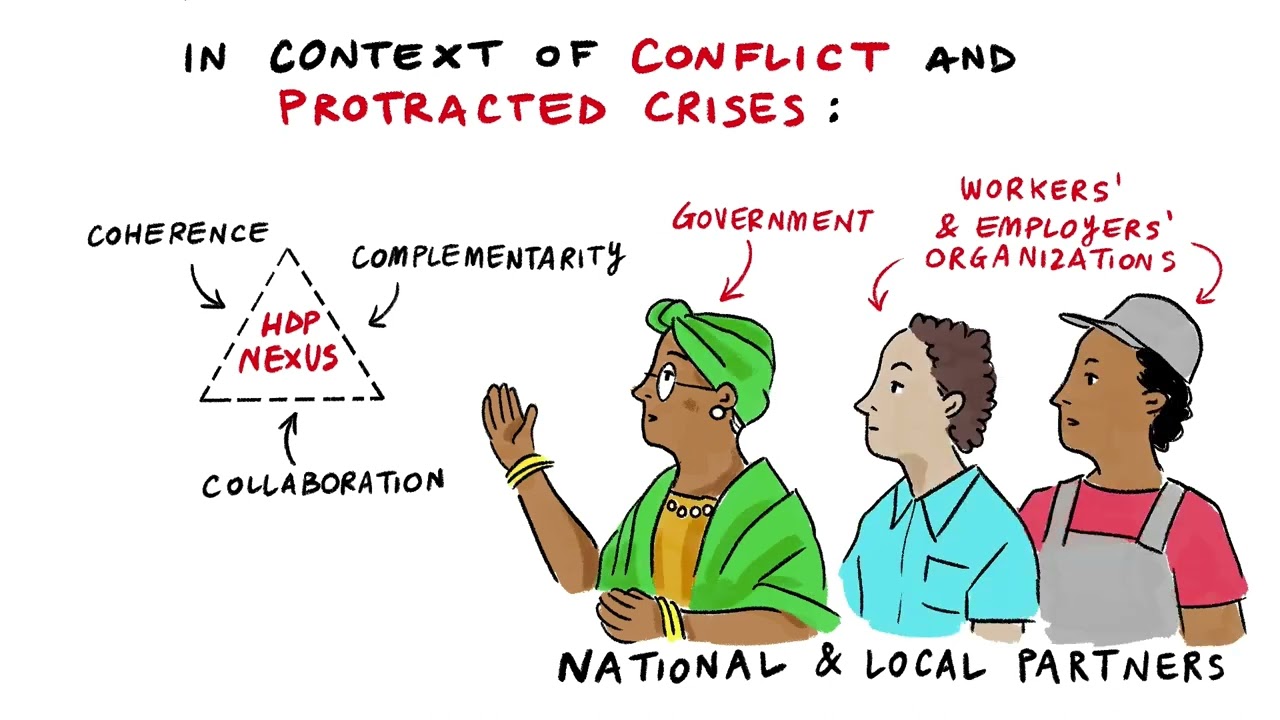 How should the ILO engage in fragile settings?
