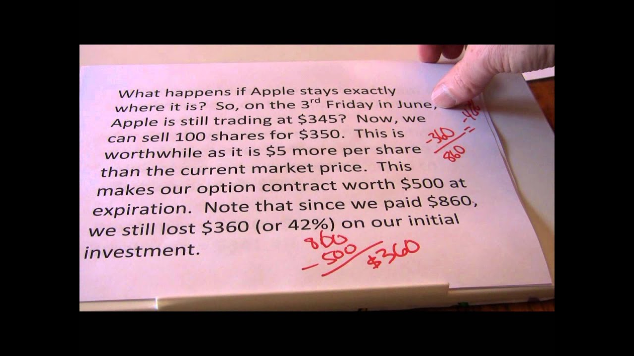 Introduction to Options -- Part Two (Puts)