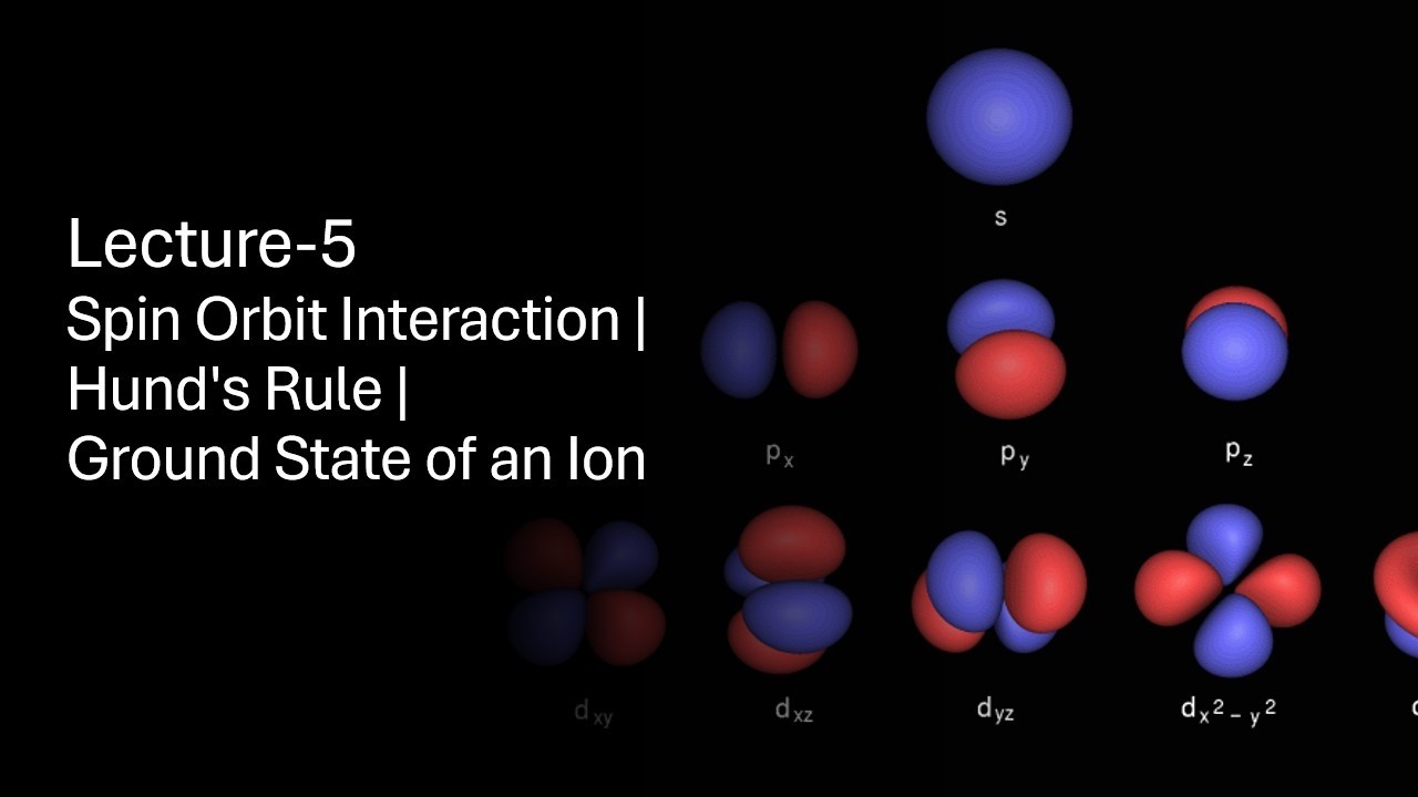 Introduction to Magnetism | Part-5 | Spin Orbit Interaction | Hund's Rule | Ground State of an Ion