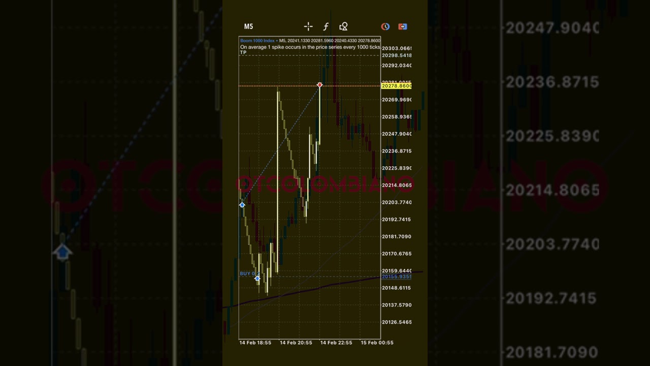 💰 &iexcl;+219.05 puntos en Boom 1000 con gesti&oacute;n de riesgo! 💰 #derivatives #deriv #indicessinteticos
