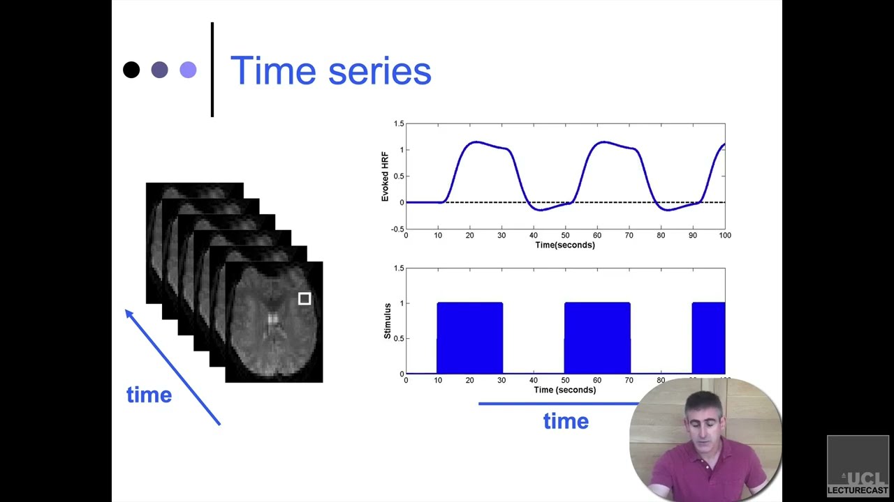 3. Fundamentals of Experimental Design: Block Designs