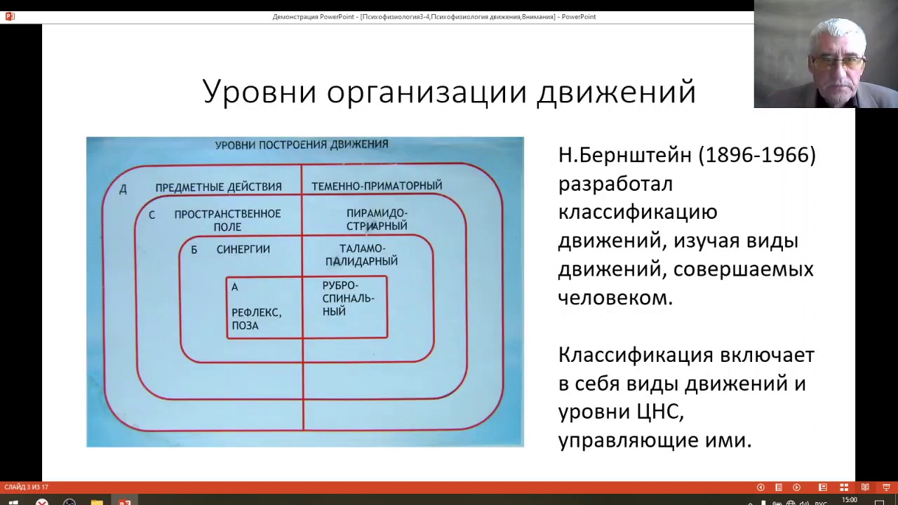 Психофизиология 3, Психофизиология движения. Хандожко И И ,МГОУ