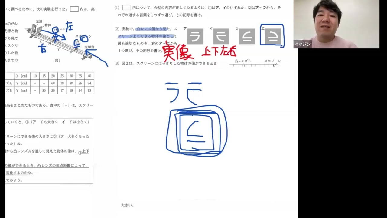 令和3年度・奈良県／理科大問6
