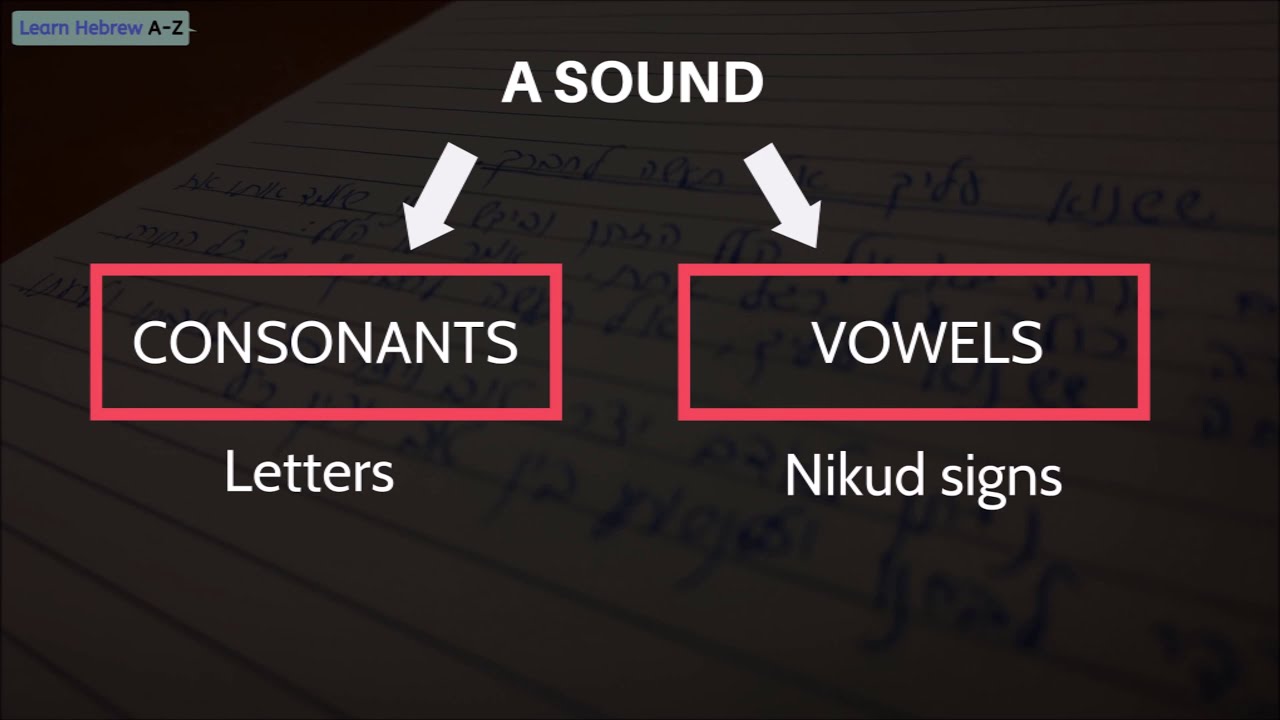Hebrew basics: Vowels, Consonants And Sounds