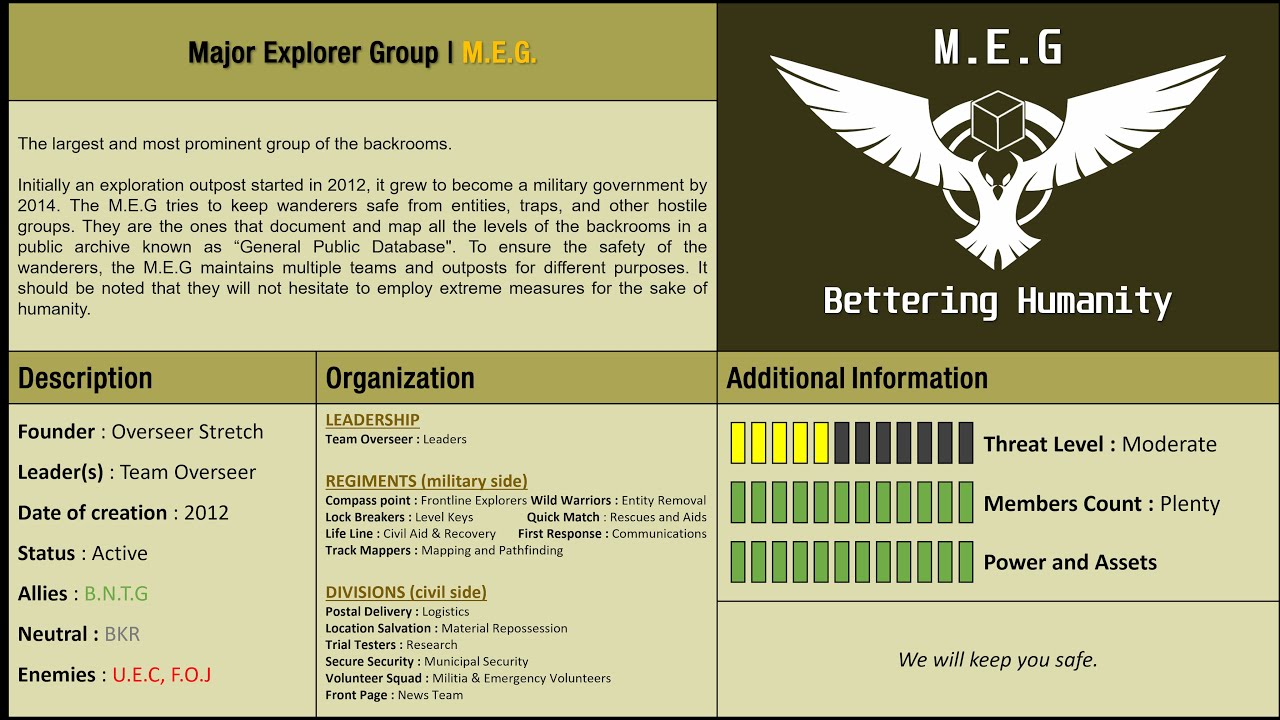 Every GOIs Comparison | Wikidot | 2024
