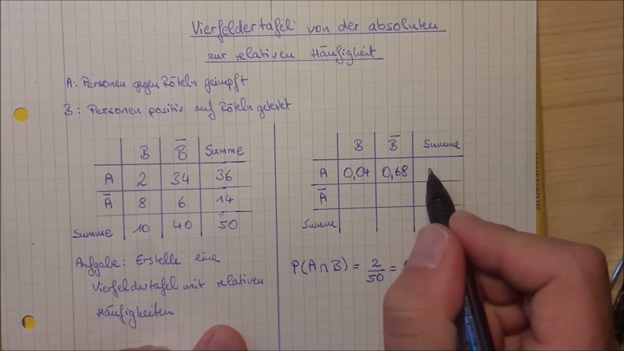 Vierfeldertafel von absoluten zu relativen Häufigkeiten