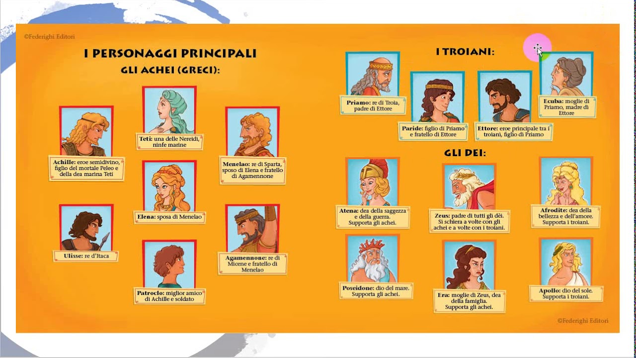 ILIADE: struttura del poema e personaggi