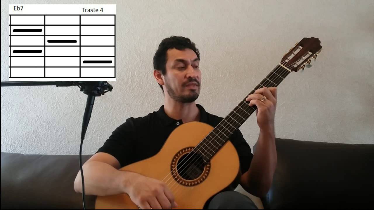 Hijo de la luna  Mecano Cómo Tocarla En Guitarra