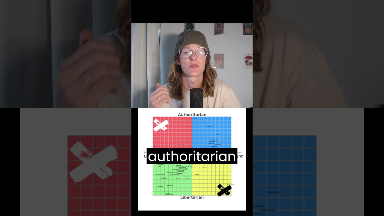 Political Compass Explained! #shorts #politics #politicaltheory