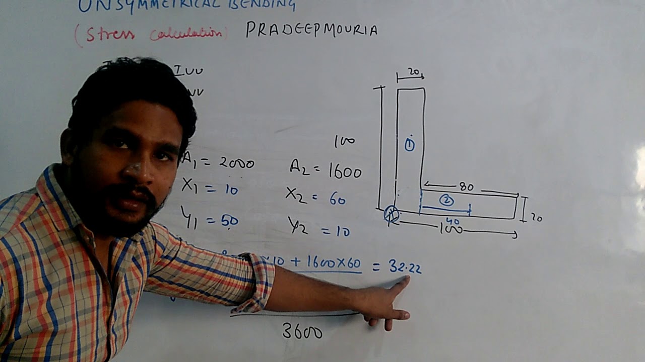 Unsymmetrical bending ( stress calculation) part 2