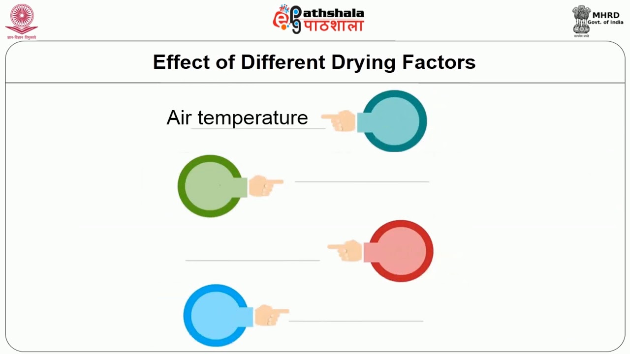 Selection and Classification of Dryers
