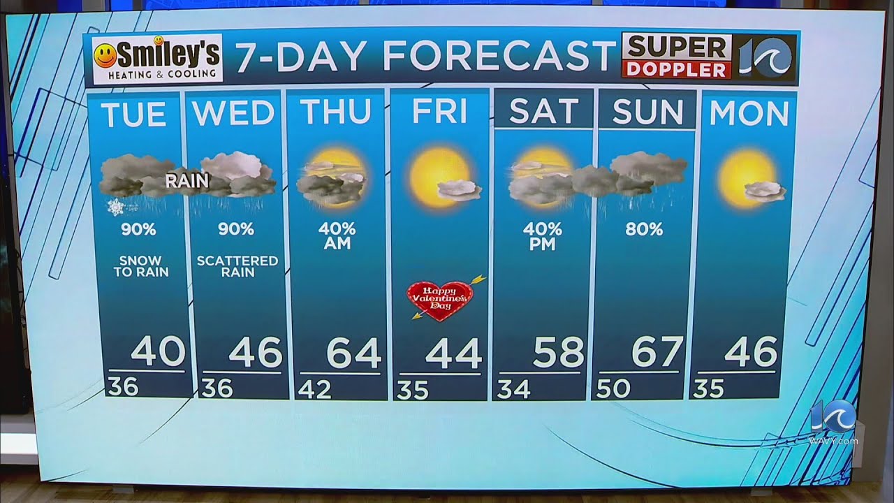 WAVY Weather Night Update | Feb. 10, 2025