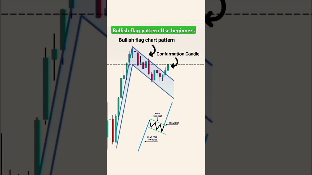 Bullish flag pattern use beginners trader | Chart ko kaise samjhe | Learn chart reading | #trading