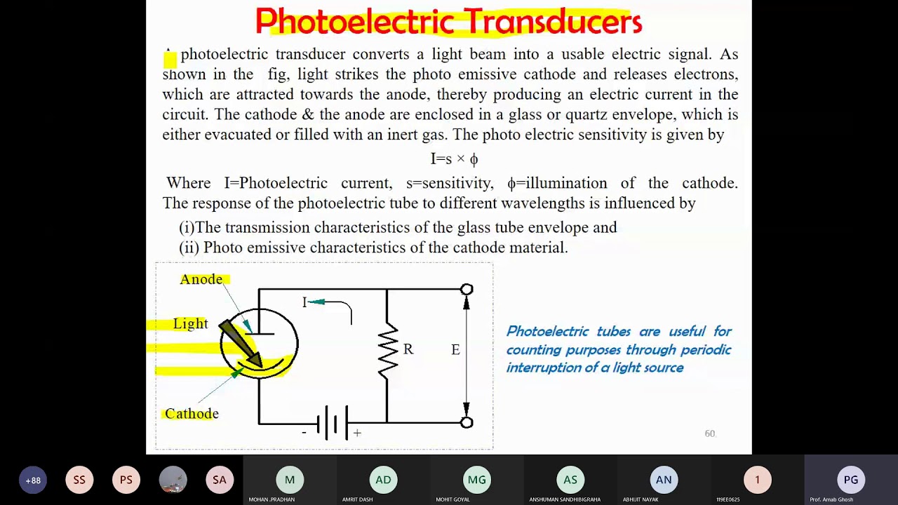 Lecture 39: Transducer- Electrical Measurement and Instrumentation (Electrical Engineering Online)