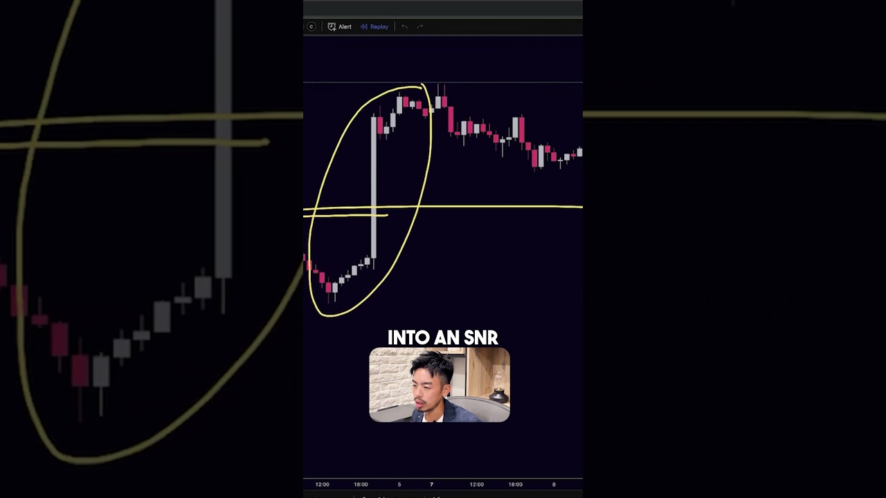 How To Trade A Trend
