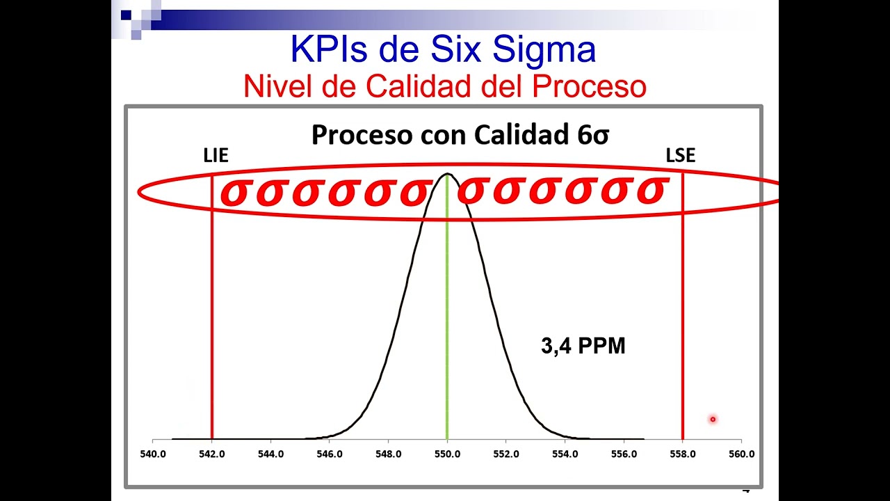 Qué significa nivel de calidad 6 sigma