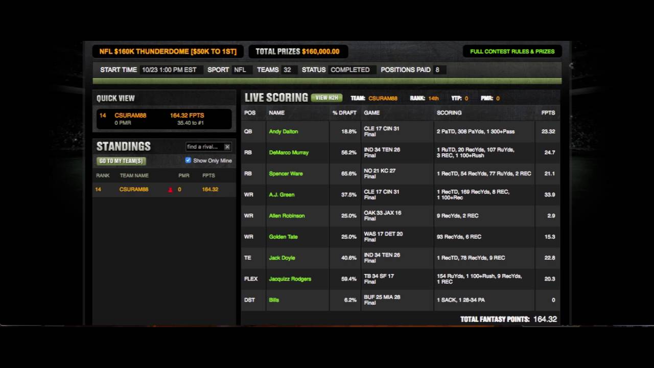 CSURAM88: NFL Week 7 DraftKings Lineup Review