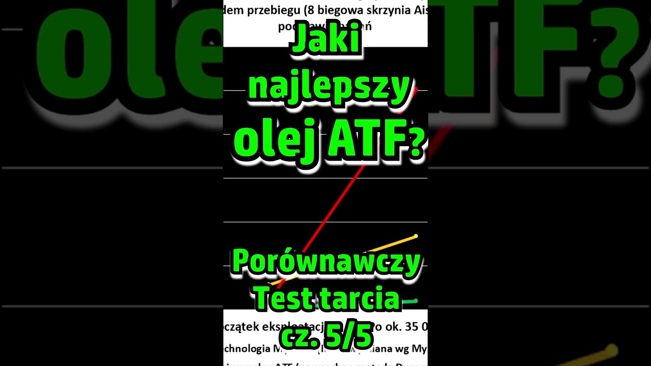 Jaki OLEJ ATF wybrać ABY SIEBIE NIE OSZUKIWAĆ? NIE wymiana DYNAMICZNA to co? MyNano Test tarcia 5/5