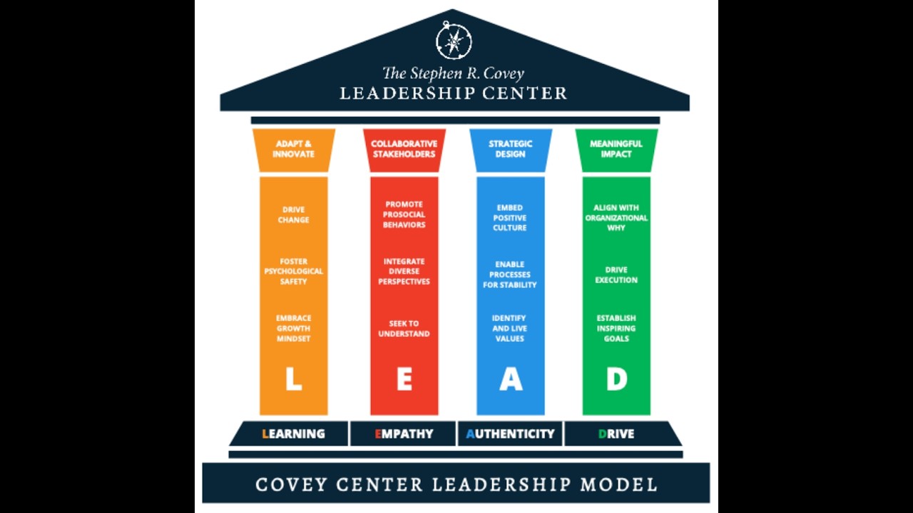 Leadership Project Final Video