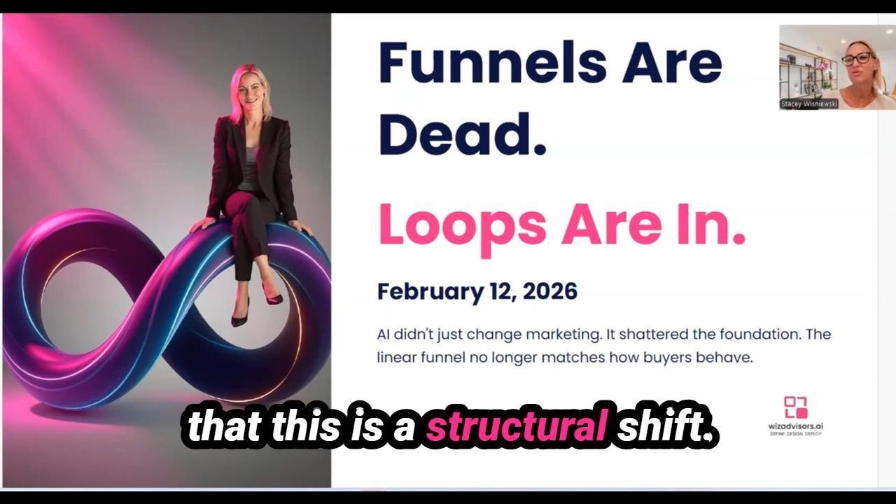 Funnels Are Dead. Loops Are In. - The New AI Marketing Framework