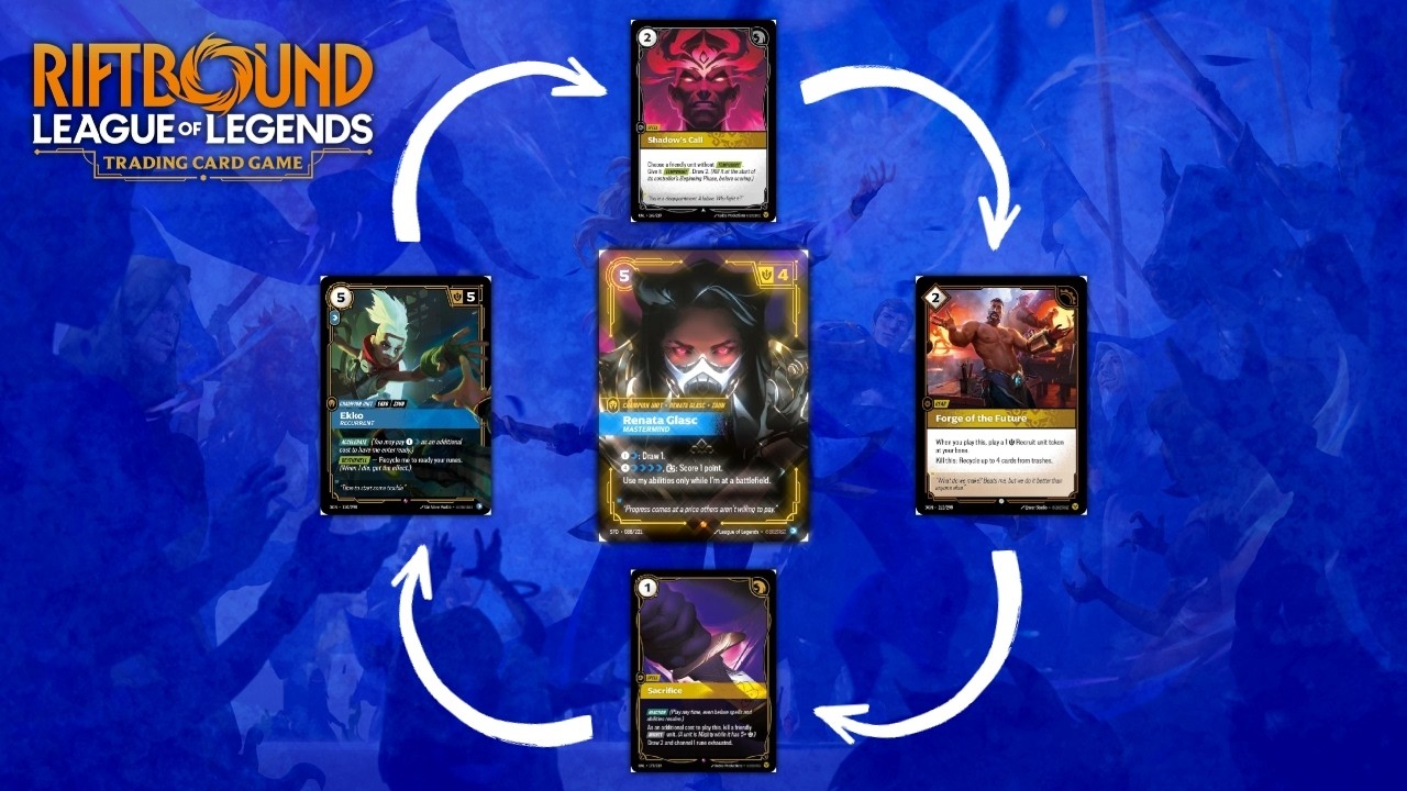 A Simple Step-By-Step Guide to Lux Infinite Combo