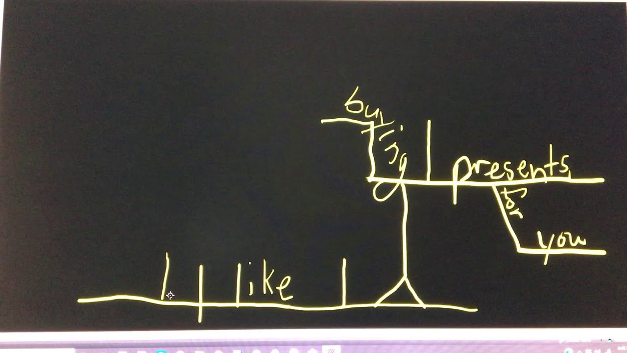 Diagramming gerund phrases and nominal infinitives