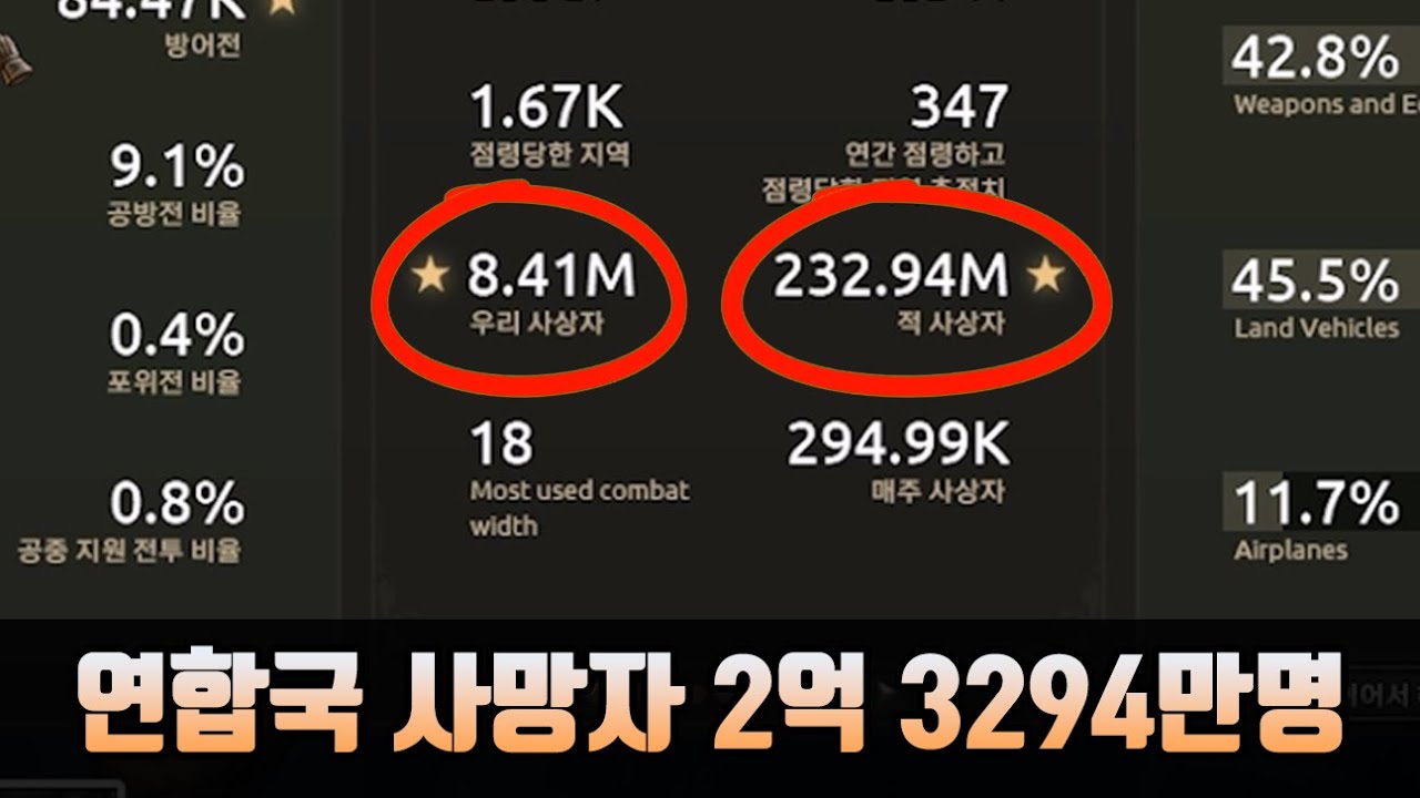 전세계를 상대로 2억명을 갈아버린 1937년 독일 (Ragnarok: 1937모드)