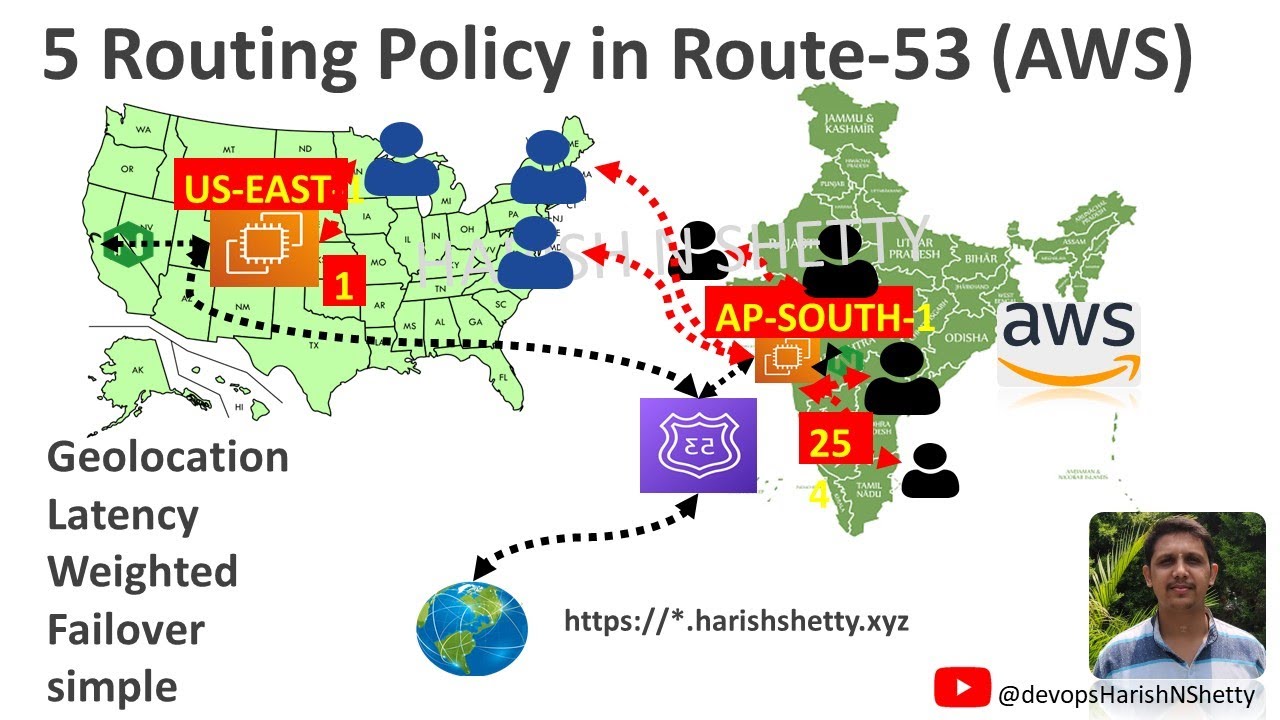 ⚙️Как настроить политики маршрутизации AWS Route 53 | Полное руководство по 5 DNS-маршрутизации с...