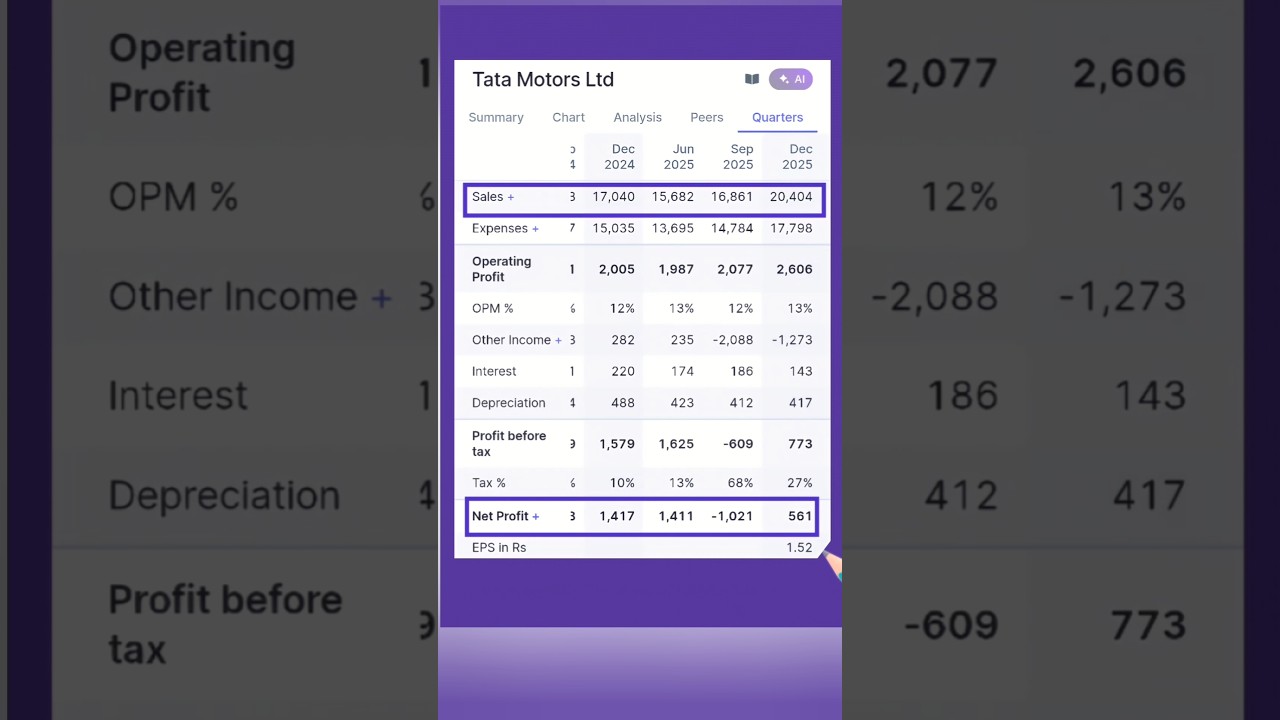 tata motors Ltd result | Tata motors news