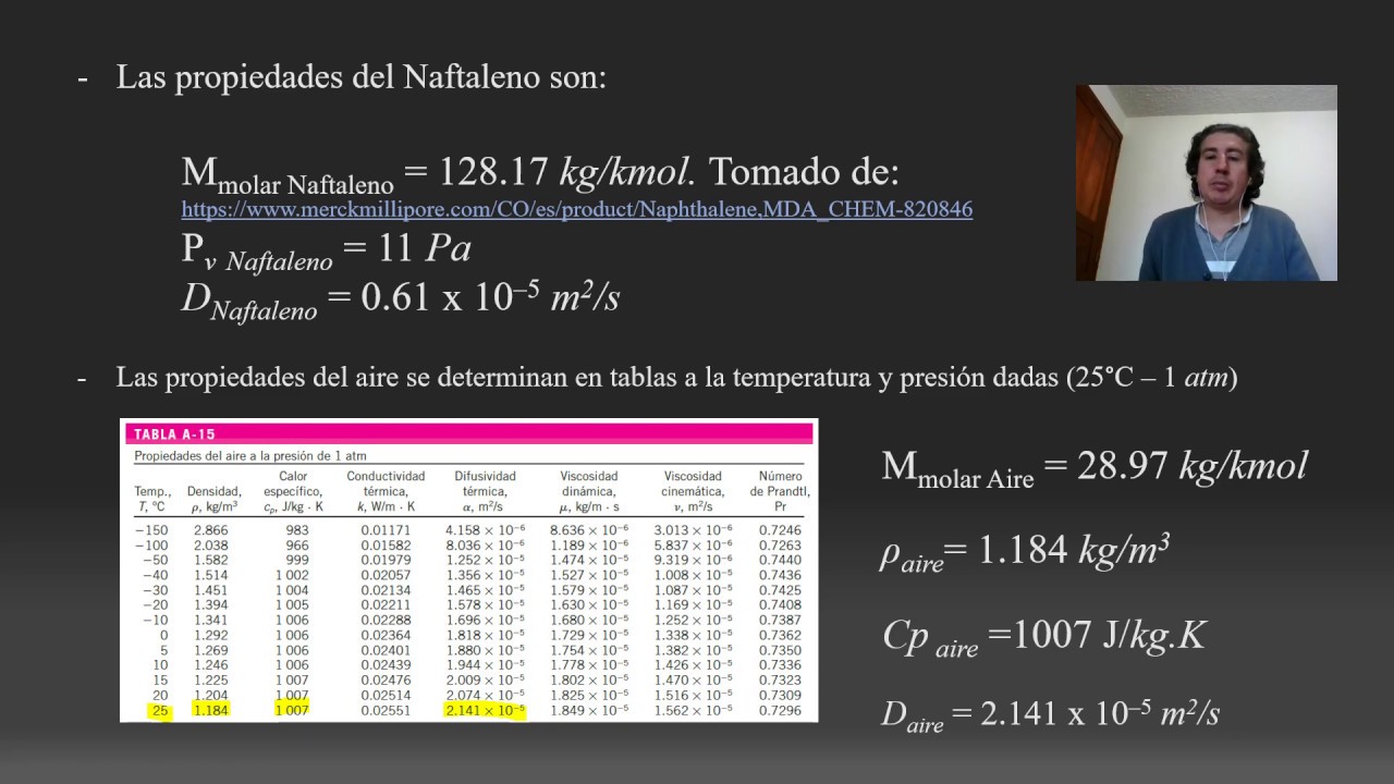 Cálculo del coeficiente de transferencia de calor con la Analogía de Chilton Colburn.
