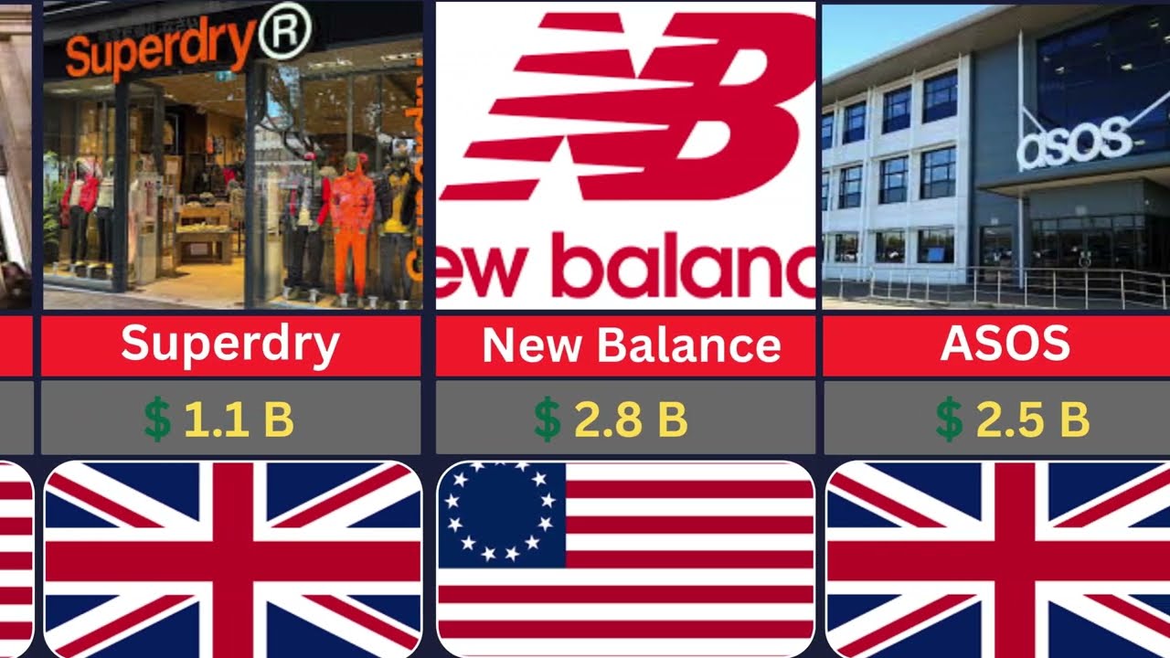 Most Popular Fashion Brands in the World | Asia & International Brands