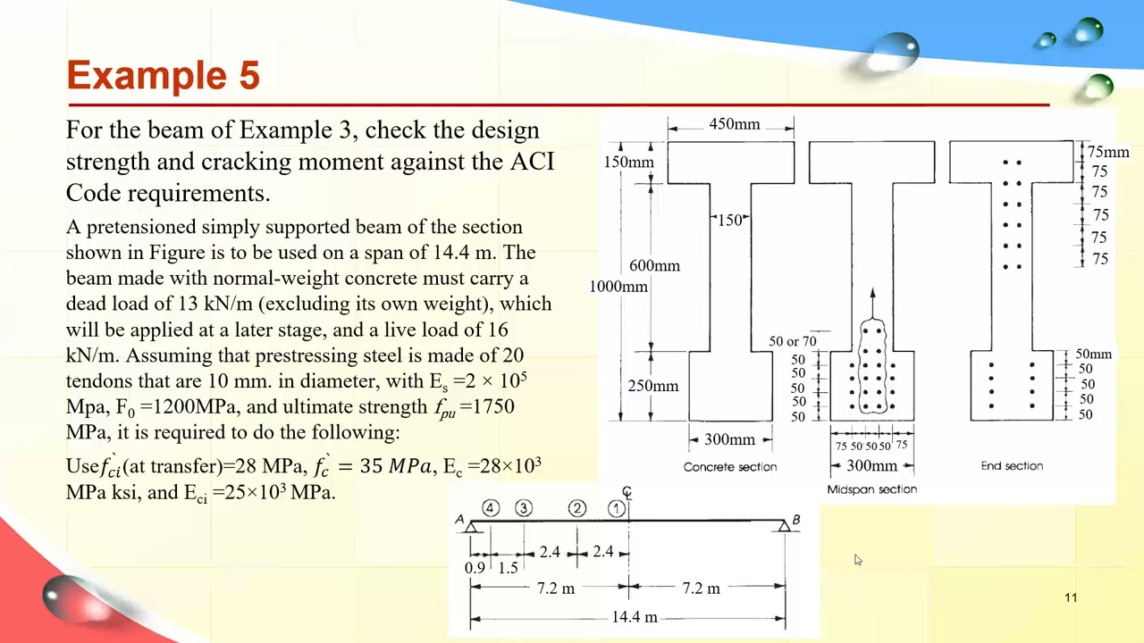 Prestressed Concrete Lecture III