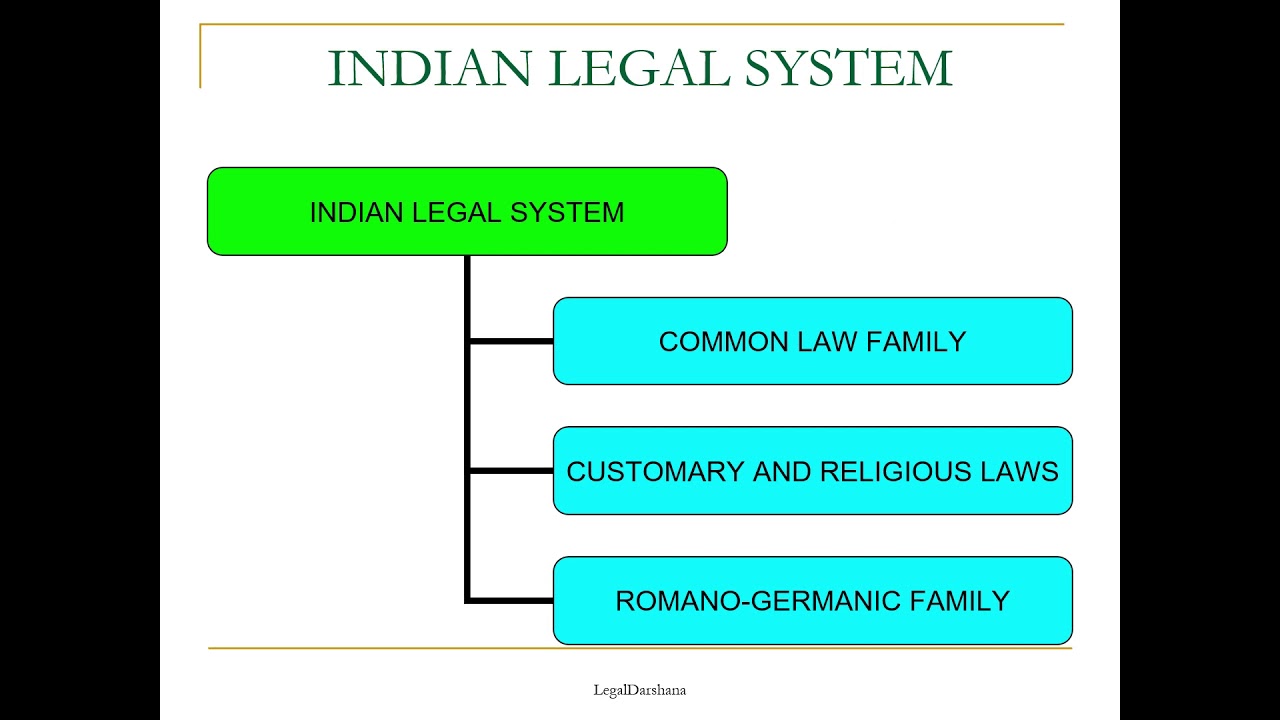 JURISPRUDENCE- LECTURE 2|| INDIAN LEGAL SYSTEM
