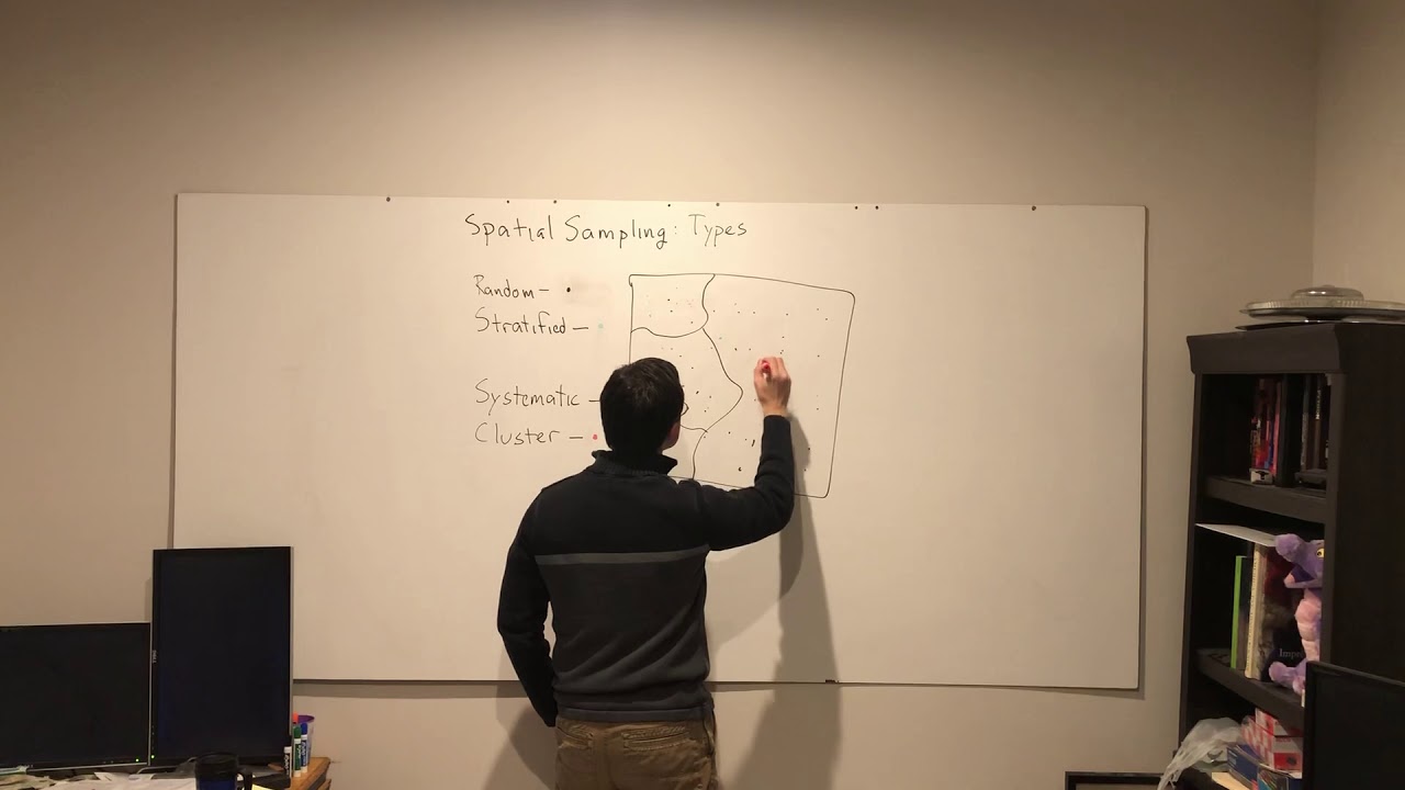 Spatial sampling types