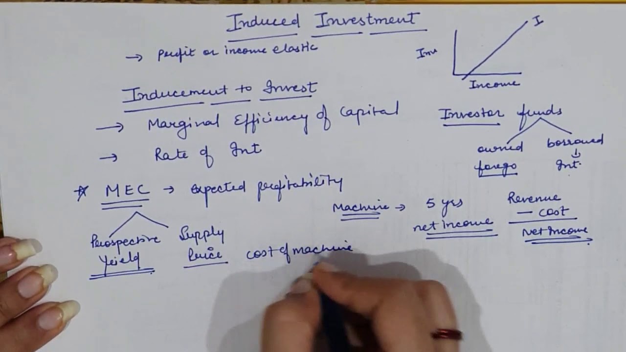 Induced Investment & Its Determinants (Marginal Efficiency of Capital, Rate of Interest )