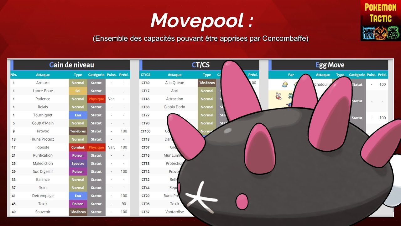 COMMENT JOUER CONCOMBAFFE - Fiche Stratégique n°1