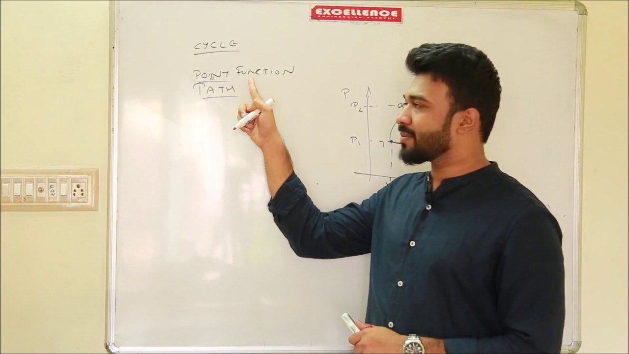 KTU THERMODYNAMICS 1.Introduction to Thermodynamics