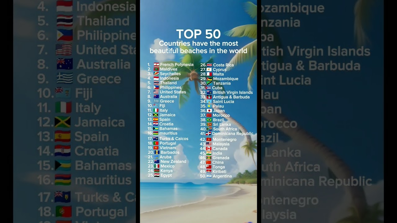 Countries have the most beautiful beaches in the world #shorts #beautifulbeaches