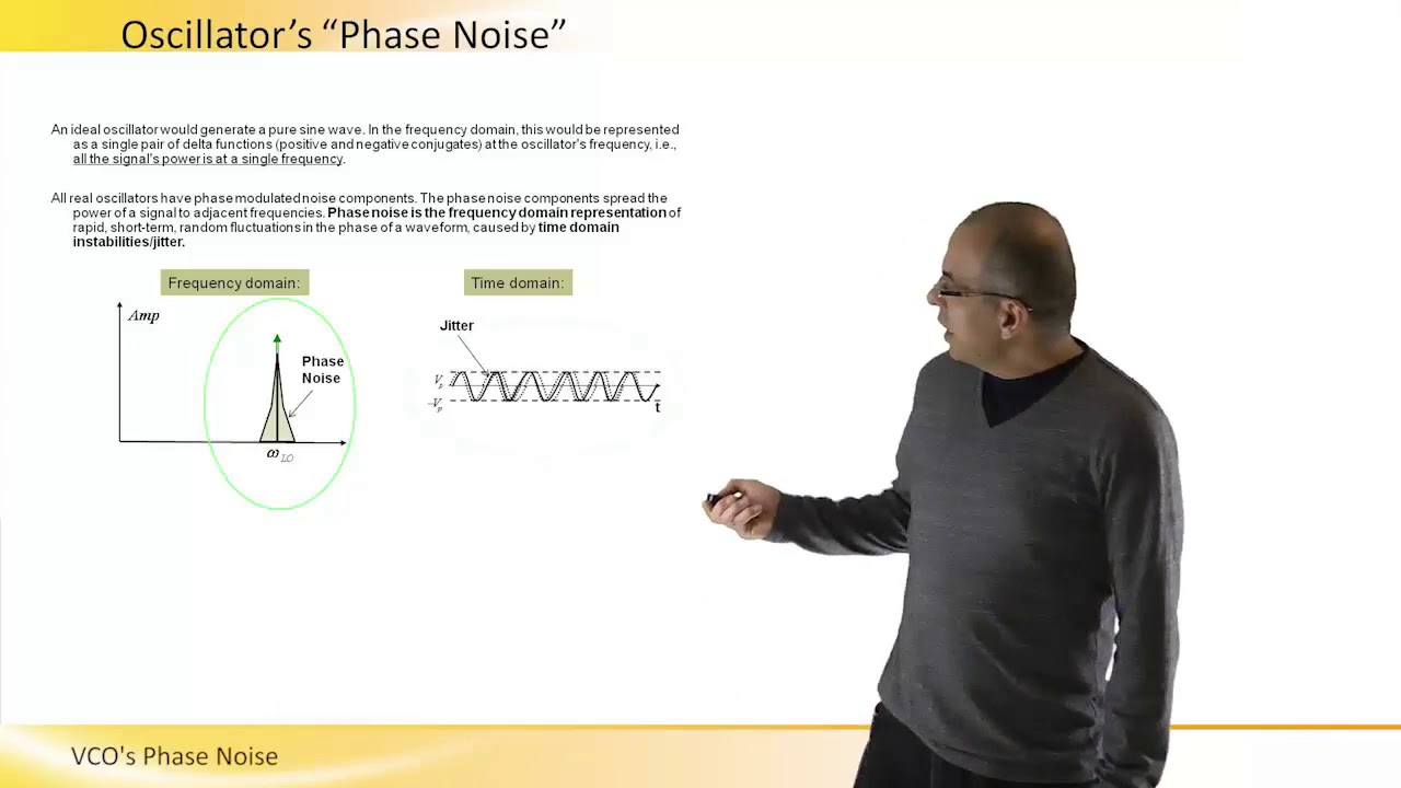 VCO's phase noise