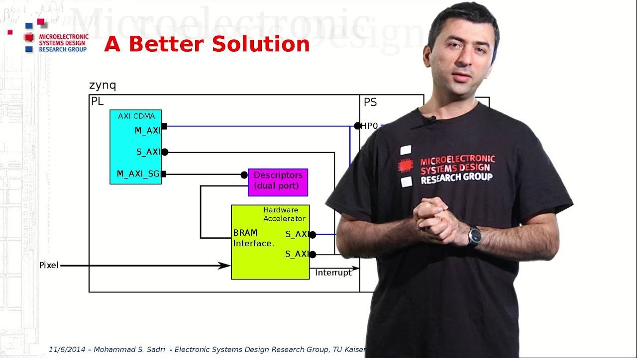 Creating Custom AXI Master Interfaces Part 1 (Lesson 7)