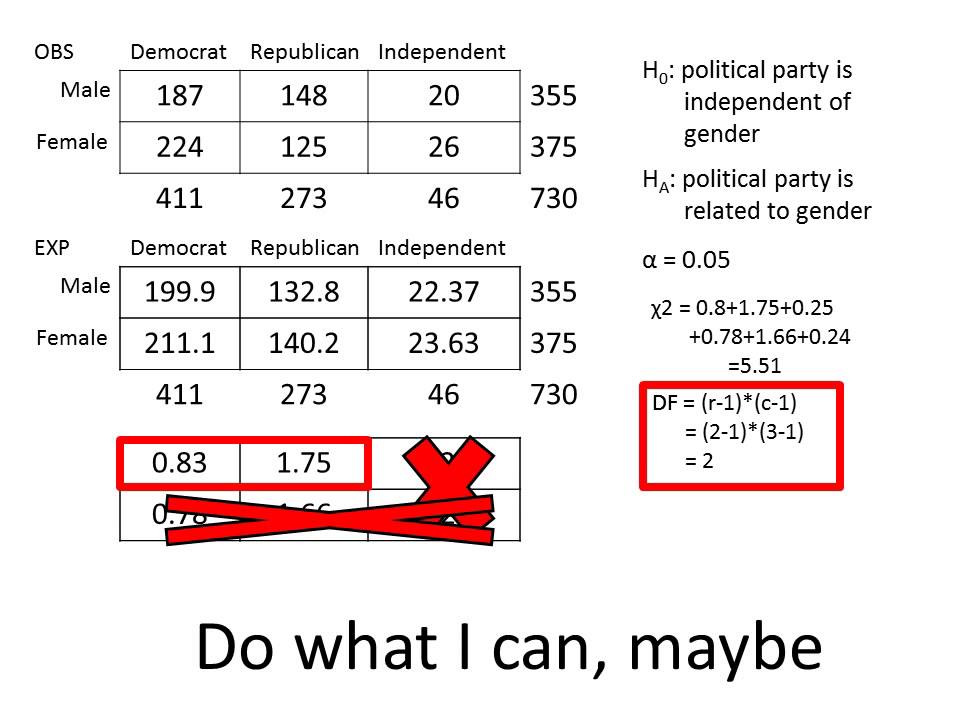 Chi squared Statistic music