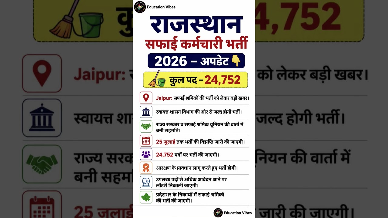 राजस्थान सफाई कर्मचारी भर्ती 2026 24,752 पद | खुशखबरी | Latest Update #rajasthansafaikarmcharibharti