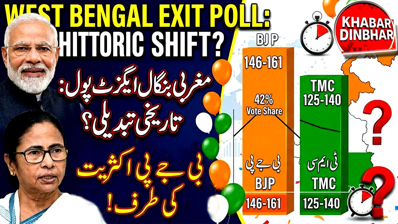 Exit Poll 2026 | BJP Projected to End TMC&rsquo;s 15-Year Rule in West Bengal