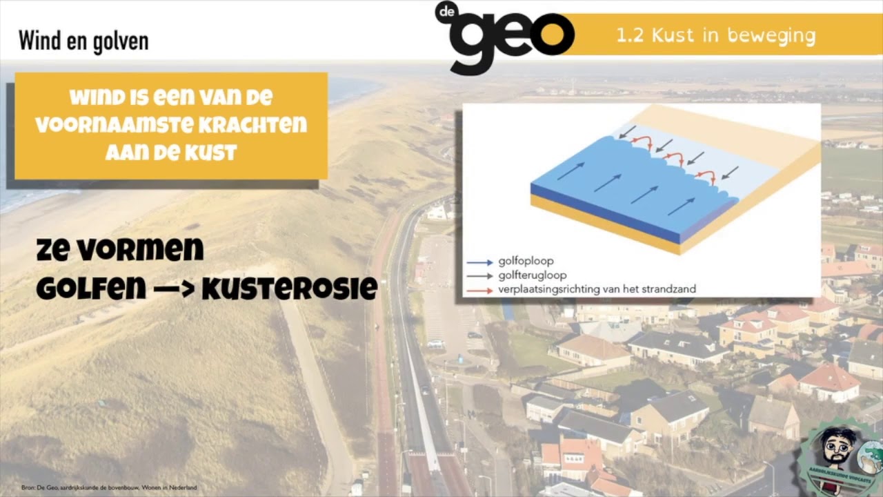 De Geo bovenbouw vwo (5e editie) Wonen in Nederland, §1.2 Kust in beweging