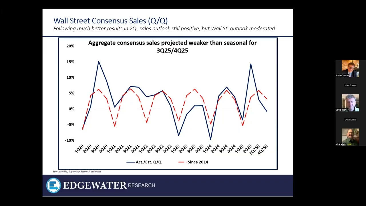 ERA LIVE — Jan. 13, 2025 — Dennis Reed - Electronics Components Market — 2025 Recap and 2026 Preview