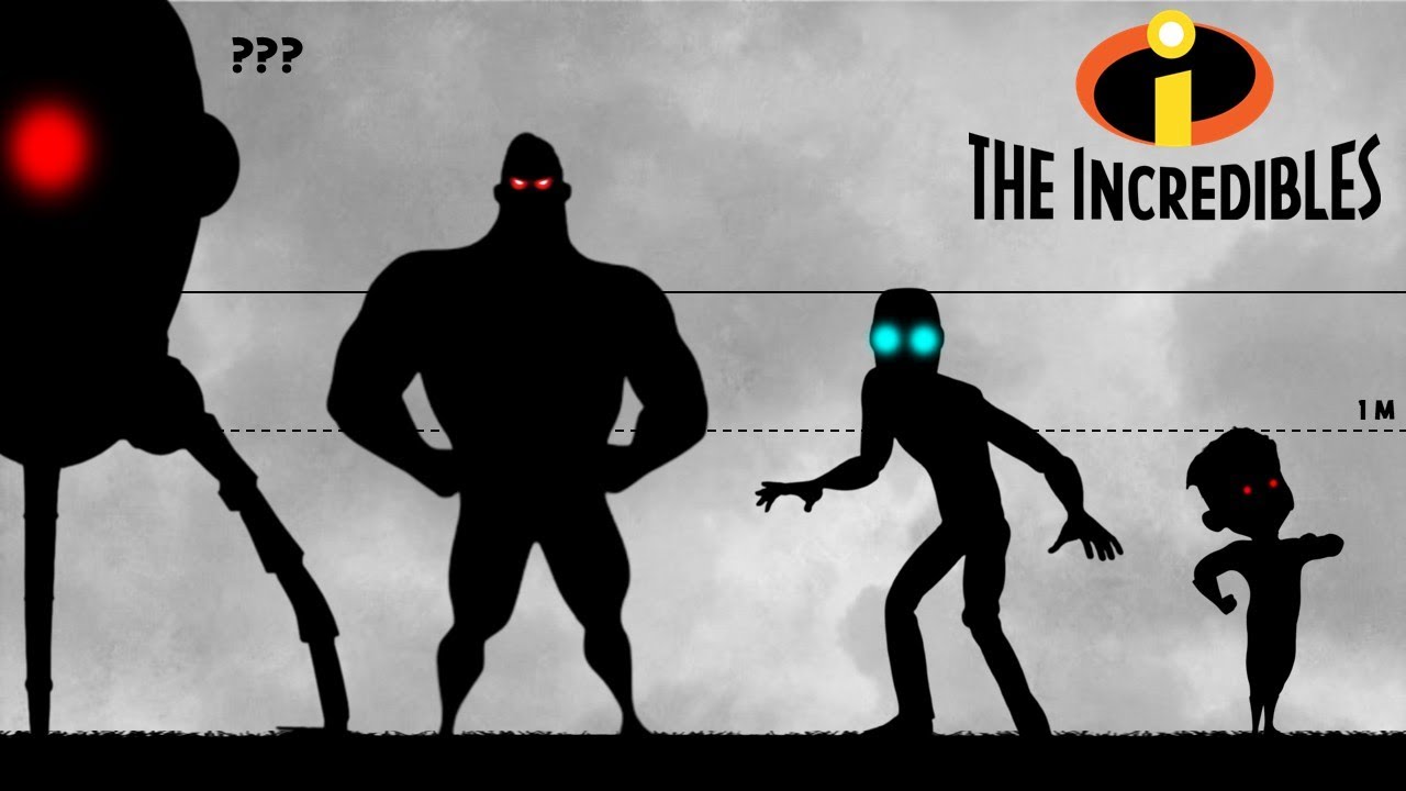 The Incredibles Characters Size Comparison | From Smallest to Largest