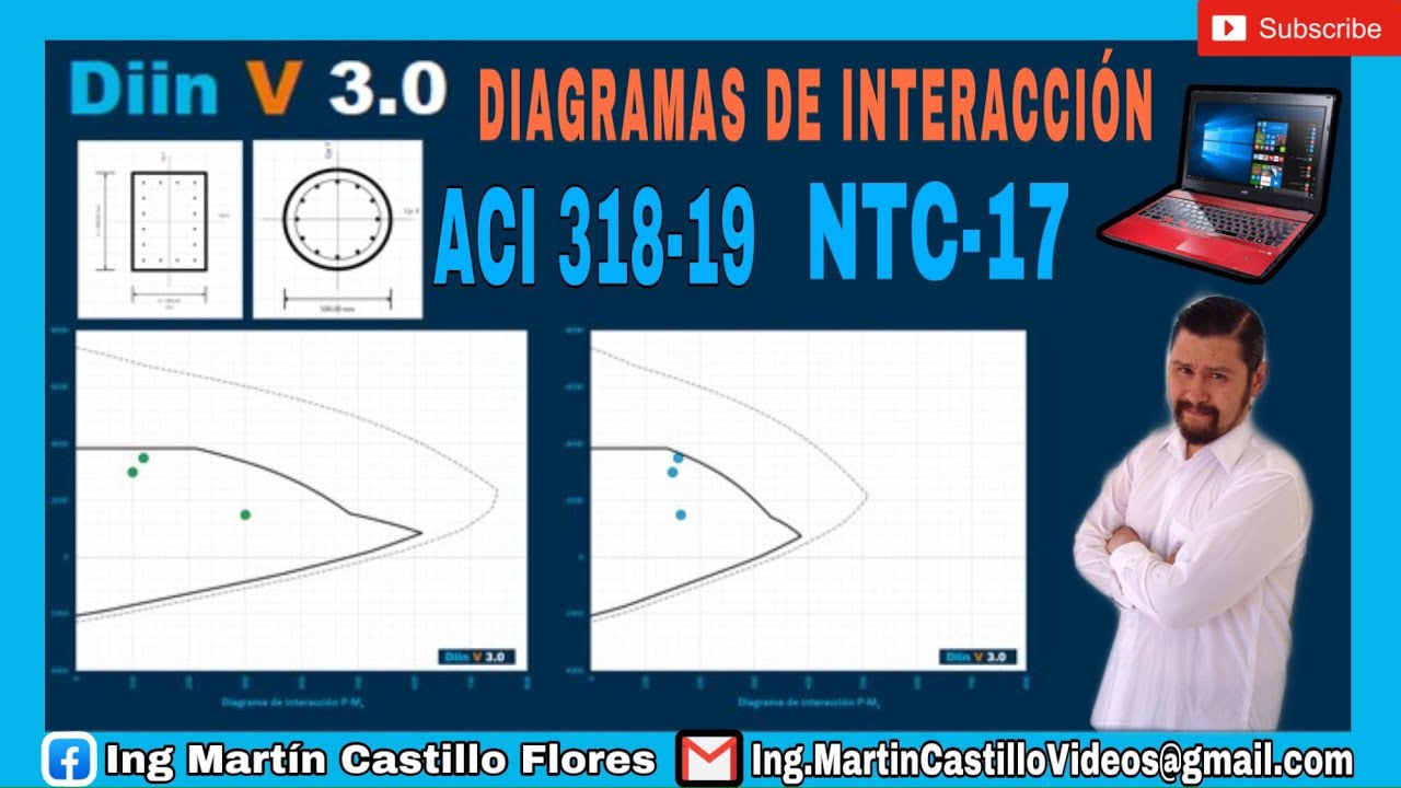 DIAGRAMAS DE INTERACCIÓN DIIN V 3.0