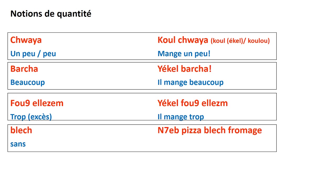 Module 2 leçon tunisien 1 : Adverbes
